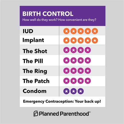 planned parenthood birth control